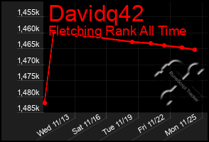 Total Graph of Davidq42