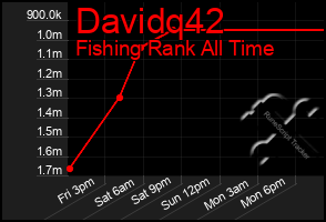 Total Graph of Davidq42