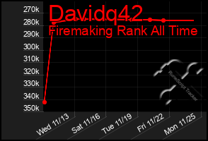 Total Graph of Davidq42