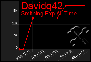 Total Graph of Davidq42