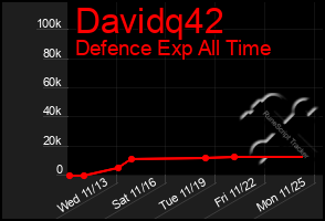 Total Graph of Davidq42