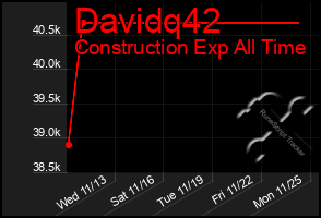 Total Graph of Davidq42