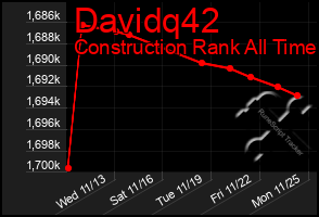 Total Graph of Davidq42