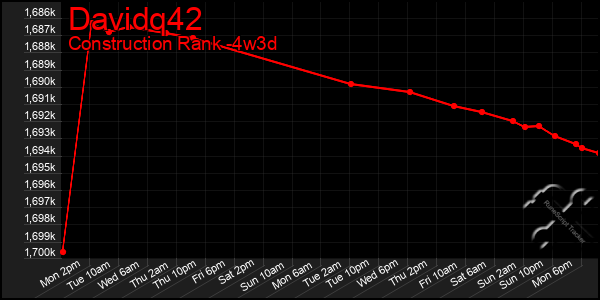 Last 31 Days Graph of Davidq42