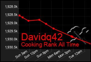 Total Graph of Davidq42