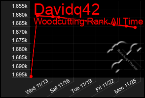 Total Graph of Davidq42