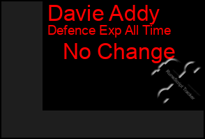 Total Graph of Davie Addy