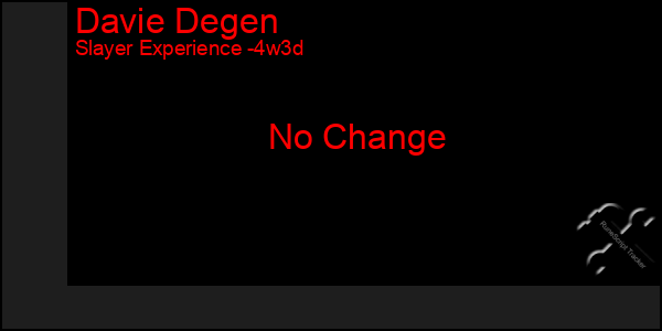 Last 31 Days Graph of Davie Degen