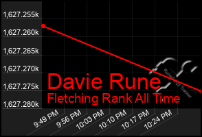 Total Graph of Davie Rune