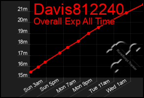 Total Graph of Davis812240