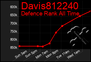 Total Graph of Davis812240