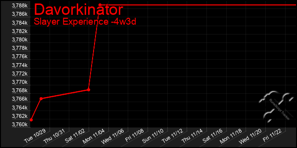 Last 31 Days Graph of Davorkinator