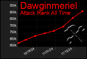 Total Graph of Dawginmeriel