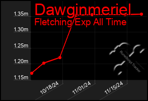 Total Graph of Dawginmeriel