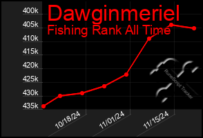 Total Graph of Dawginmeriel