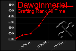 Total Graph of Dawginmeriel