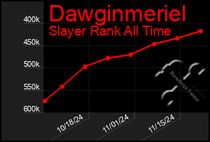 Total Graph of Dawginmeriel