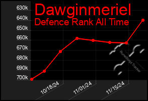 Total Graph of Dawginmeriel