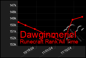 Total Graph of Dawginmeriel