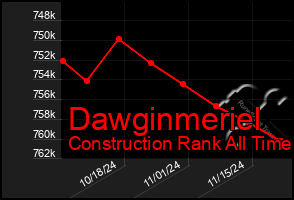 Total Graph of Dawginmeriel