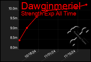 Total Graph of Dawginmeriel