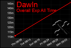 Total Graph of Dawln