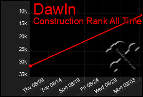 Total Graph of Dawln