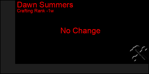 Last 7 Days Graph of Dawn Summers