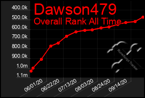 Total Graph of Dawson479