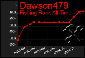 Total Graph of Dawson479