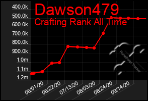 Total Graph of Dawson479