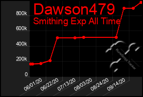 Total Graph of Dawson479