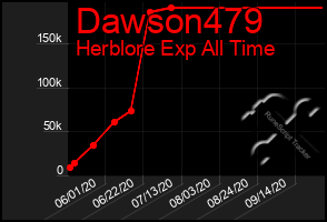 Total Graph of Dawson479