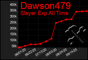 Total Graph of Dawson479