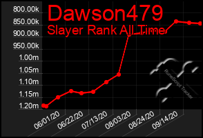 Total Graph of Dawson479