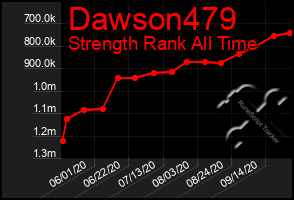 Total Graph of Dawson479