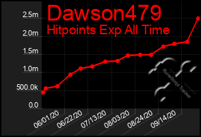 Total Graph of Dawson479