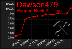 Total Graph of Dawson479