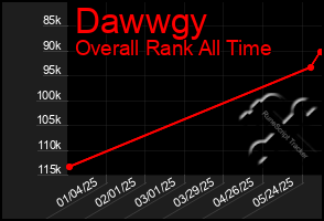 Total Graph of Dawwgy
