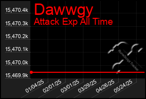 Total Graph of Dawwgy