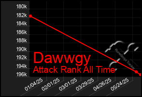 Total Graph of Dawwgy