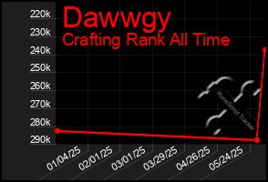 Total Graph of Dawwgy