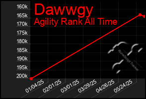 Total Graph of Dawwgy