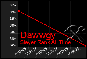 Total Graph of Dawwgy