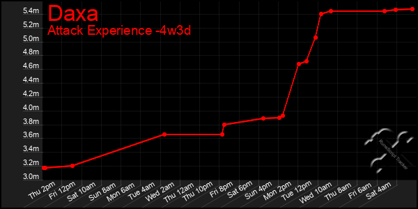 Last 31 Days Graph of Daxa