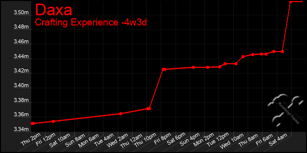 Last 31 Days Graph of Daxa