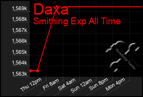 Total Graph of Daxa
