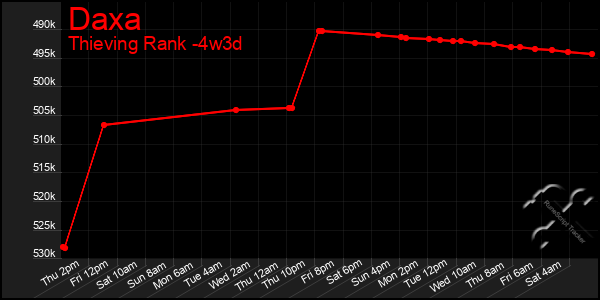 Last 31 Days Graph of Daxa