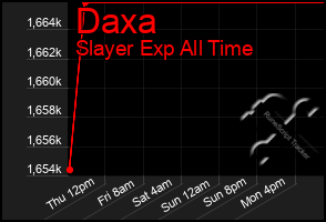 Total Graph of Daxa