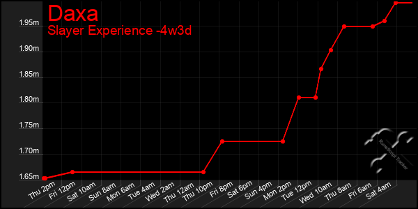 Last 31 Days Graph of Daxa